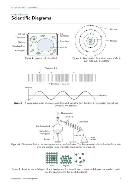 Book page: Diagrams, Class 9 Science